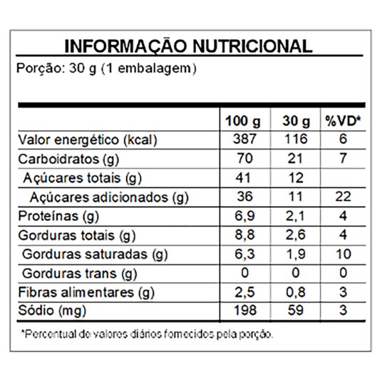Pao de Mel Bauducco 180g Especial